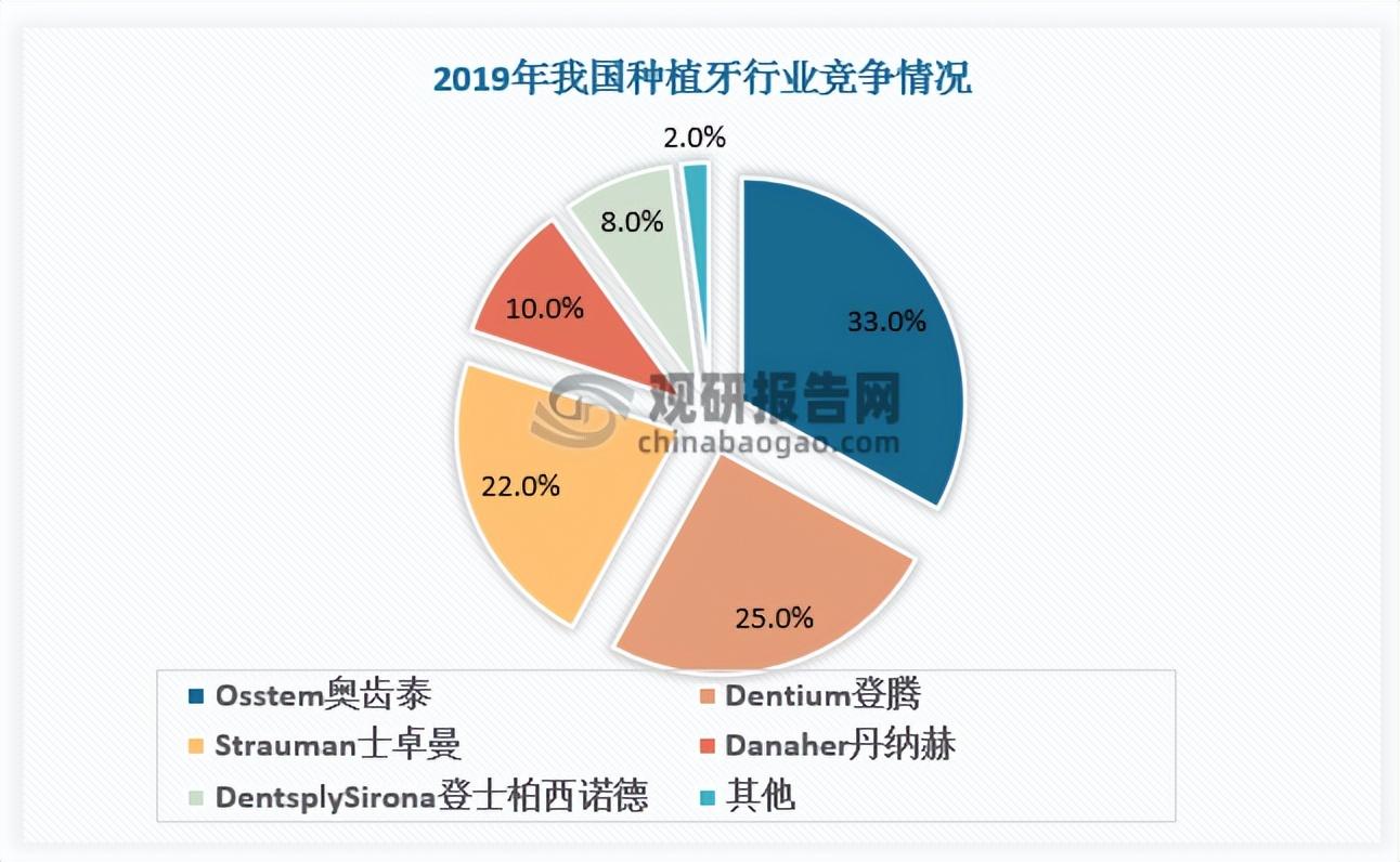 投资中国就是投资未来