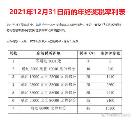 2022年个人所得税计算工资表