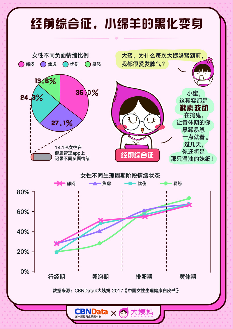 月经，作为女性生理周期的一部分，一直以来都承载着丰富的社会和文化意义。在现代社会，随着女性对自身身体的认知和态度的改变，月经逐渐成为了一个备受关注的话题。本文将从多个方面分析月经对于女性的重要性，并阐述某某观点。