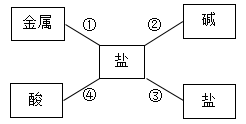 咸组词，探索盐的无限可能