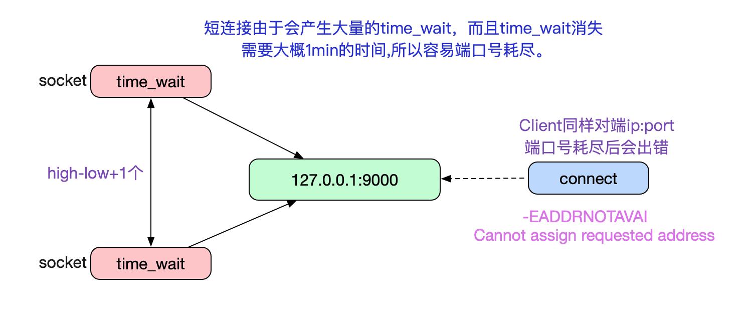 周边 第8页