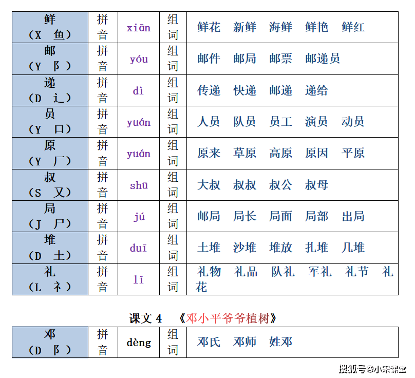 稍组词和拼音，让你轻松掌握旅行的艺术