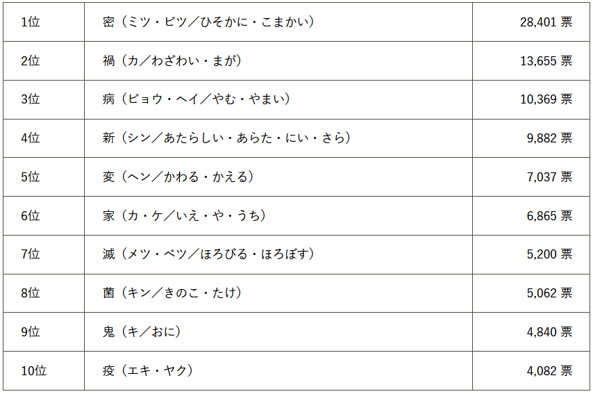 在汉语中，每个字都有其独特的含义和用法，因此当我们谈论迈的组词时，我们实际上是在探讨与迈这个字相关的词汇组合。由于迈这个字在汉语中并不是一个常见的字，它的组词相对较少，但我们可以从几个方面来进行分析。