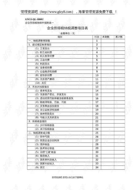 纳税调整项目明细表，一张看似枯燥无味的表格，却蕴含着无数的故事和启示。它就像一面镜子，反射出我们在生活中的各种角色和身份。从这张表格中，我们可以看到自己的成长历程，以及那些因学习、工作、生活而引发的变化。