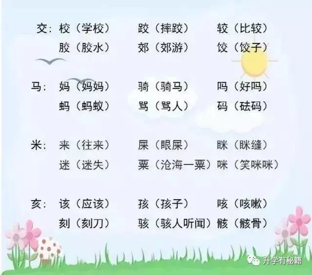 奖字组词，让学习变化带来自信与成就感