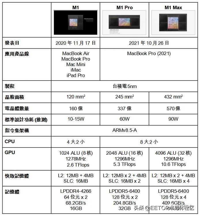 SEMI，背景、重要事件、影响与地位