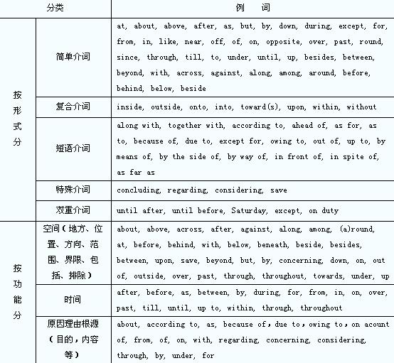 在语言学中，词汇是构成语言的基本单位，而组词则是将不同的词汇组合起来，形成具有特定含义的短语或句子。在这个过程中，拉组词作为其中的一种形式，具有其独特的特点和用途。本文将从不同角度对拉组词进行分析，阐述其优点和可能存在的问题，并提出相应的解决方案。