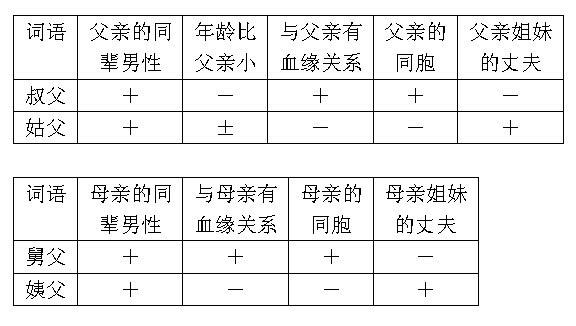 赶组词，这个词在现代汉语中并不是一个常见的词汇，但在某些特定的领域和时代里，它却有着不可替代的地位。本文将从背景、重要事件、影响以及特定领域或时代中的地位等方面，详细回顾赶组词的相关内容。