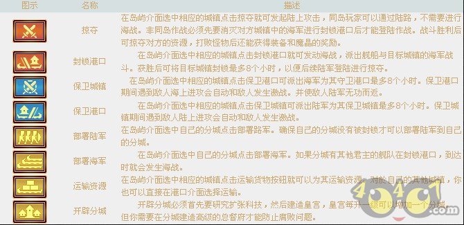 舰组词，这是一个与军事、航海、科技等领域密切相关的词汇。在军事领域，舰组词通常指的是各种舰船、潜艇等水上作战装备；在航海领域，它则指的是各种海上交通工具；而在科技领域，舰组词则常常与各种高科技的舰船、潜艇等水上装备有关。下面，我们将从军事、航海、科技三个方面来探讨舰组词的相关内容。