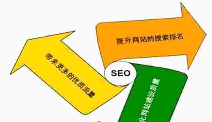 SEO优化，如何提升网站排名