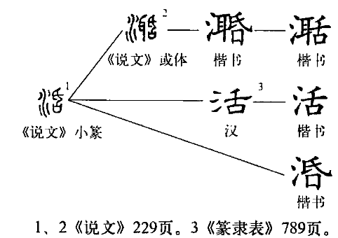 活组词，让你的生活更加精彩！