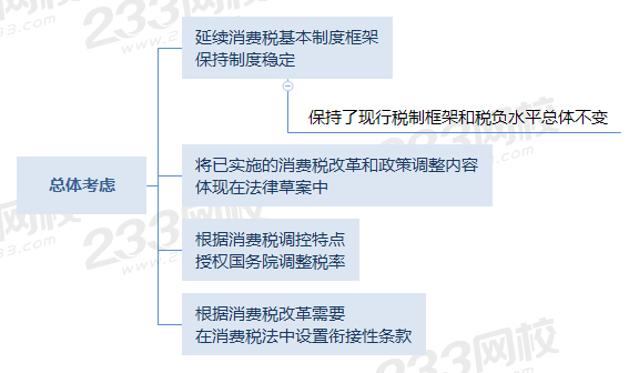 消费税组成计税价格，是指在计算消费税时，将应税消费品的计税价格按照一定的比例和方式，与消费税进行组成。这种计税方式在高科技产品中的应用越来越广泛，特别是在智能手机、平板电脑、笔记本电脑等消费电子产品的价格中，消费税组成计税价格已经成为了一个重要的组成部分。