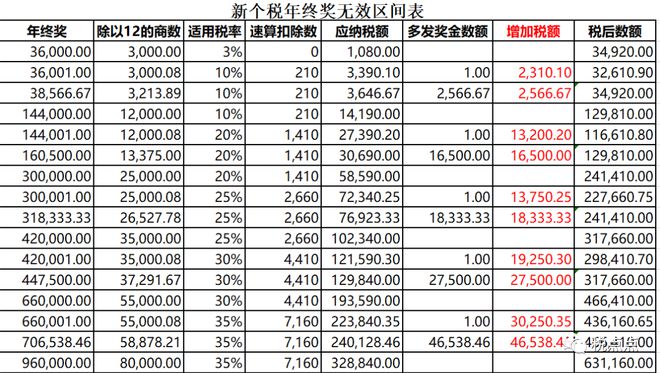 2023年个税税率表一览