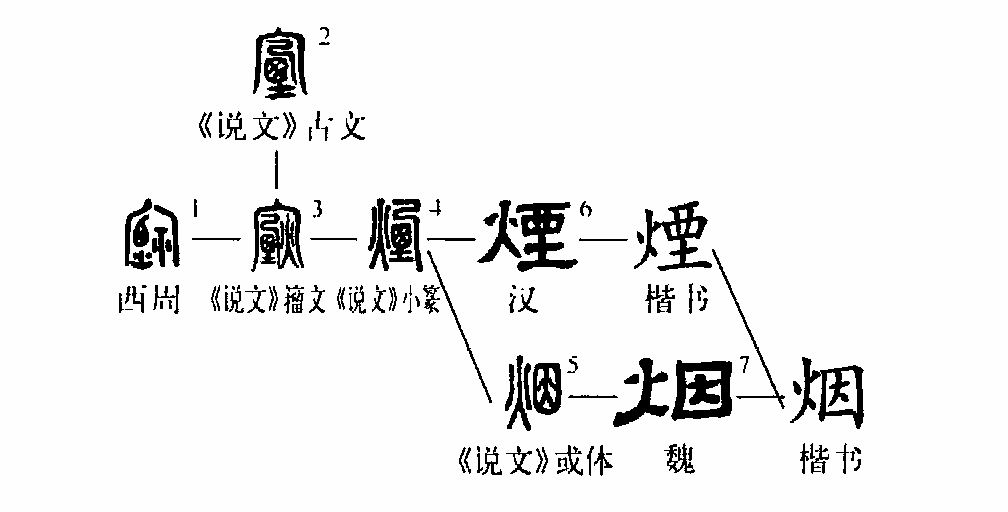 烟的组词