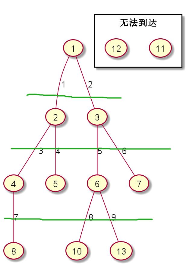 队列这篇文章，让我带你了解一下这个在生活中经常遇到的数据结构！