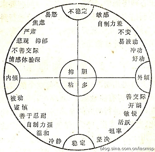 在心理学中，temperament（气质）是一个重要的概念，它描述了个体在情绪、行为和生理反应方面的独特模式。虽然对于气质的研究有着悠久的历史，但对其定义和理解仍然存在着争议。本文将从多个角度对气质进行阐述，并探讨不同观点之间的争议和共识。