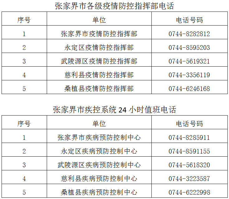 张家界市疫情概况及应对要点