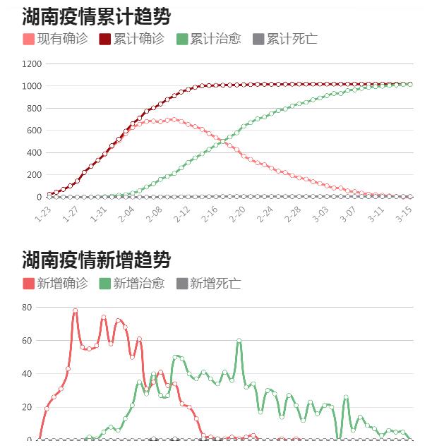 今天长沙有新增疫情，观点阐述