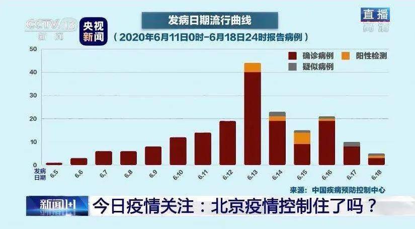 疫情通报，变化带来学习，学习与成长带来自信与成就