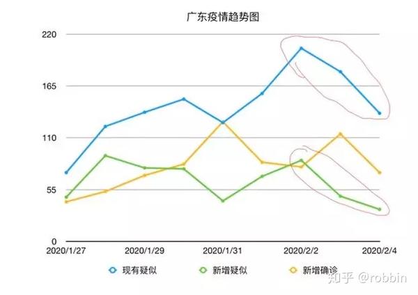 疫情下的广东，观点阐述与分析