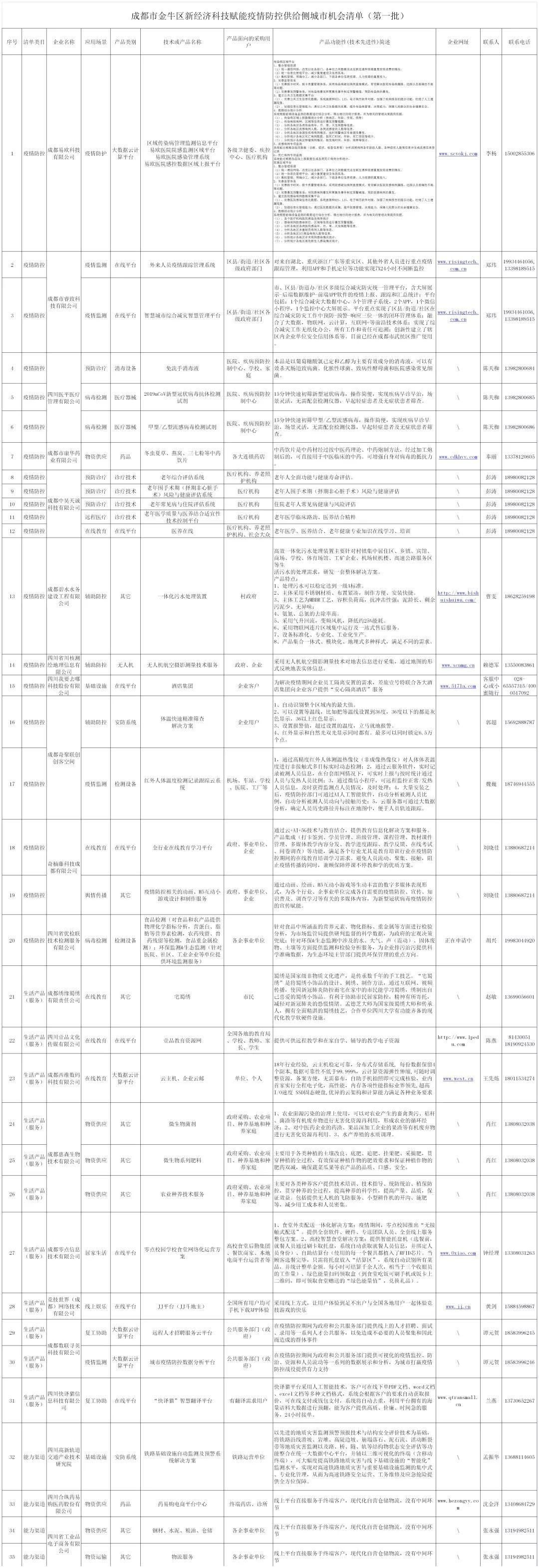 重磅推出疫情管理神器——智能防控助手，科技赋能生活，守护你我他的健康！