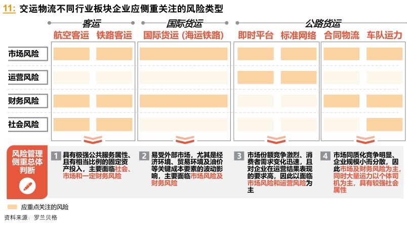 疫情与交通，交织的困境与变革的契机