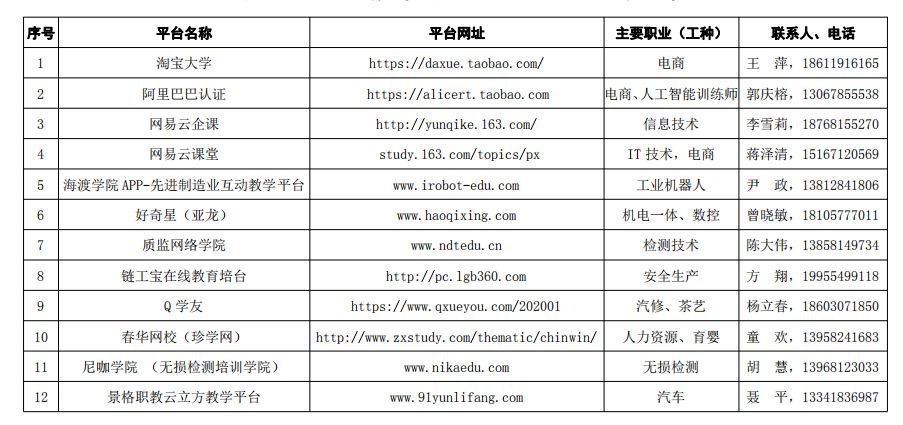 疫情时期任务完成与技能学习指南