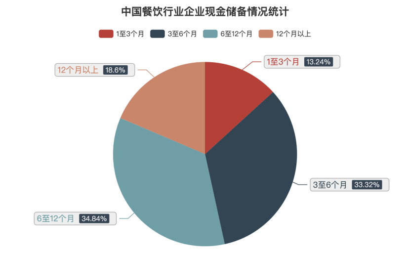 疫情算