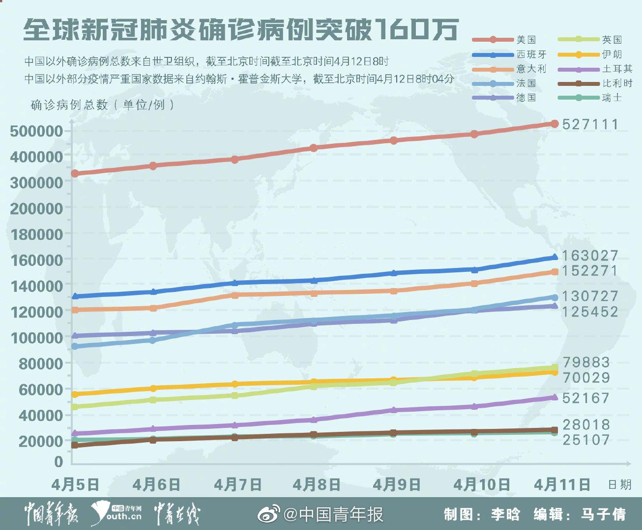 疫情的爆发，一场全球的挑战