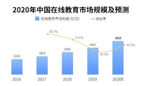 疫情高校，挑战与机遇并存